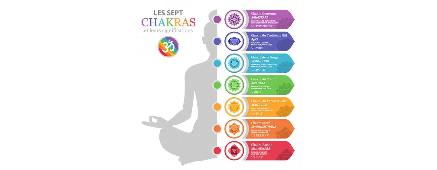 Brûleur chakras Marron Svadhishthana