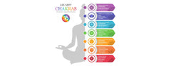 Brûleur chakra Muladhara